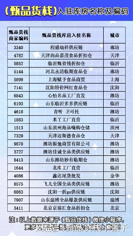 全国生活用品货源批发仓库盘点 实用进货渠道指南