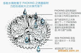 绿色使命 成都嘉峰环保设备与节能技术的推广之路