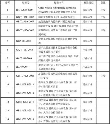 绿色工厂创建优秀案例展示 同方威视技术股份的技术推广与可持续发展实践